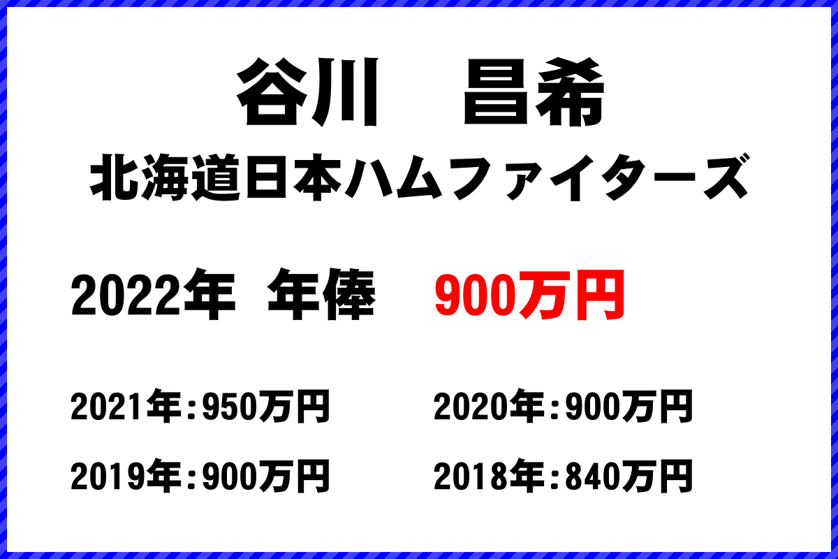 谷川　昌希選手の年俸