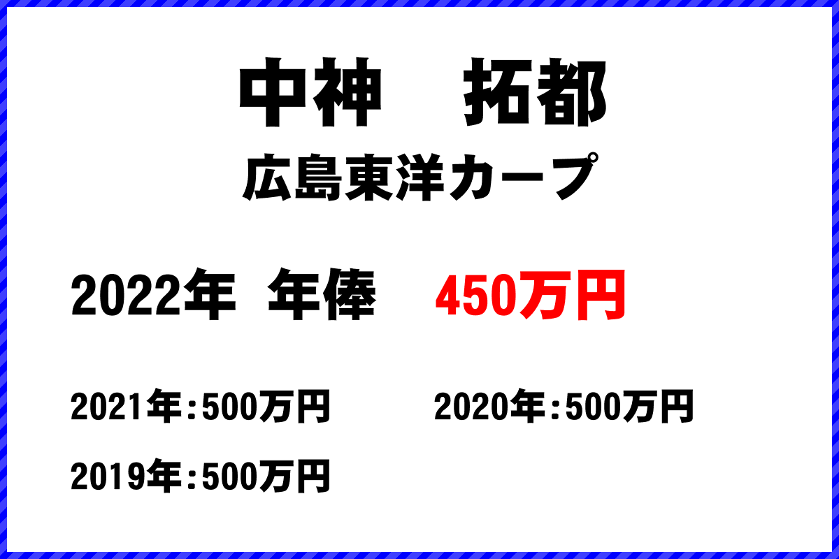 中神　拓都選手の年俸