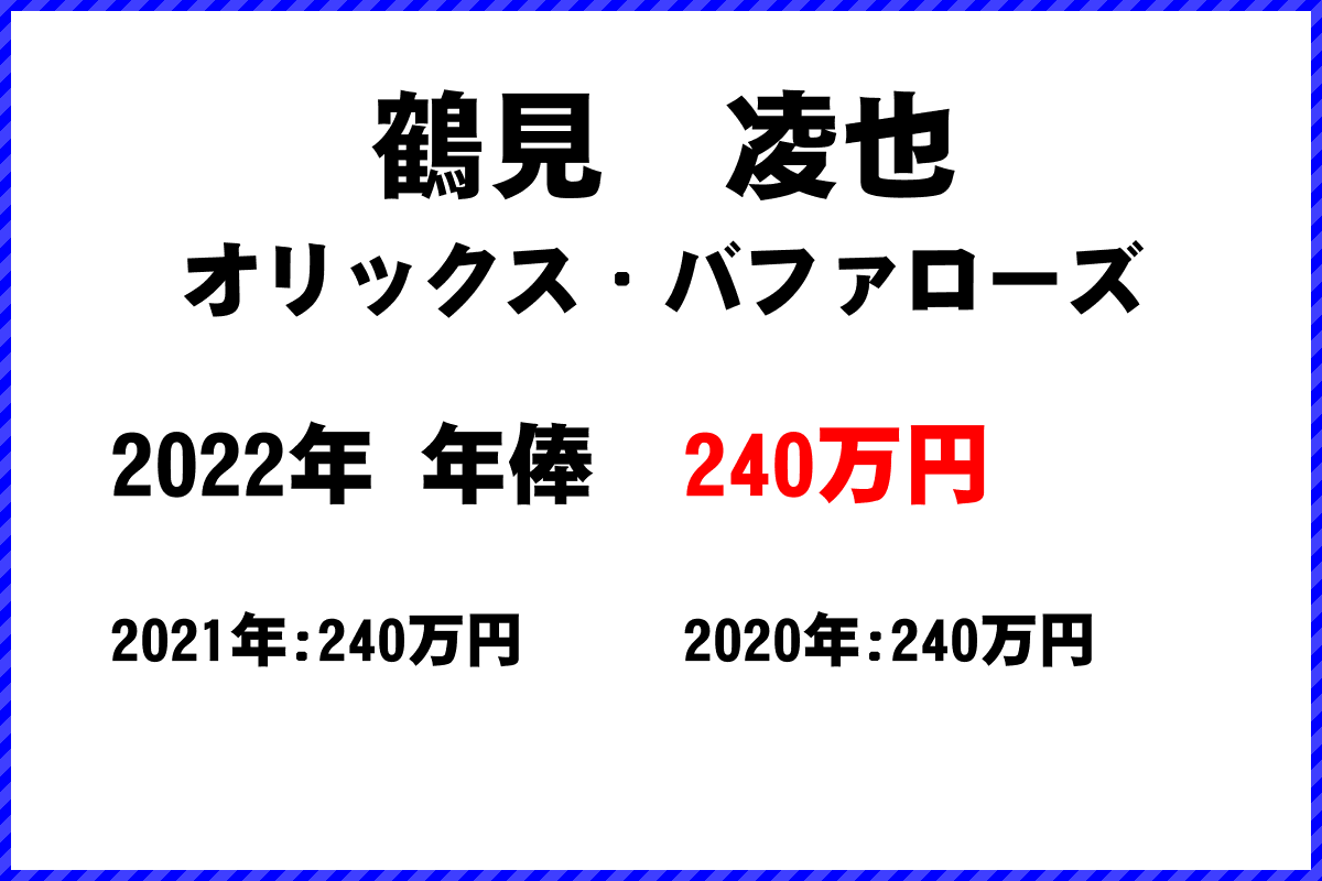 鶴見　凌也選手の年俸