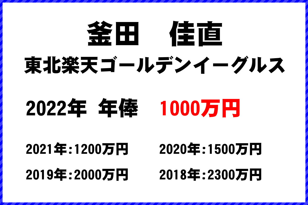 釜田　佳直選手の年俸