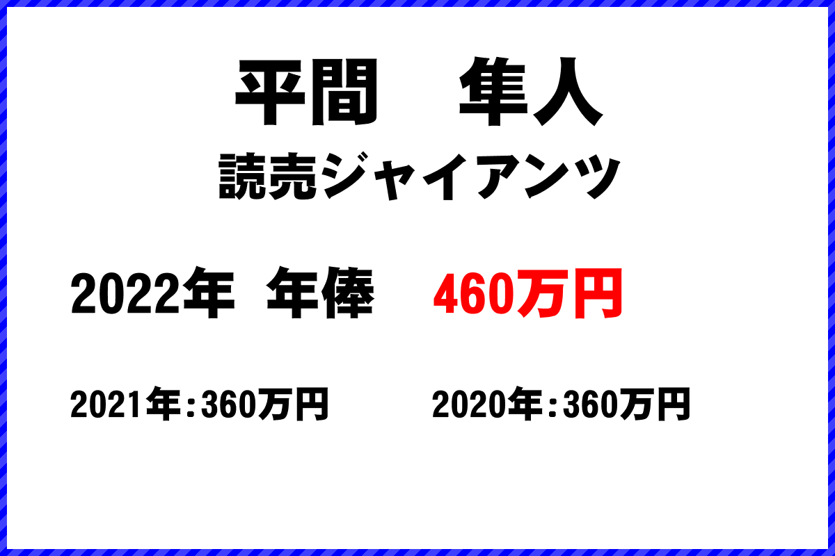 平間　隼人選手の年俸