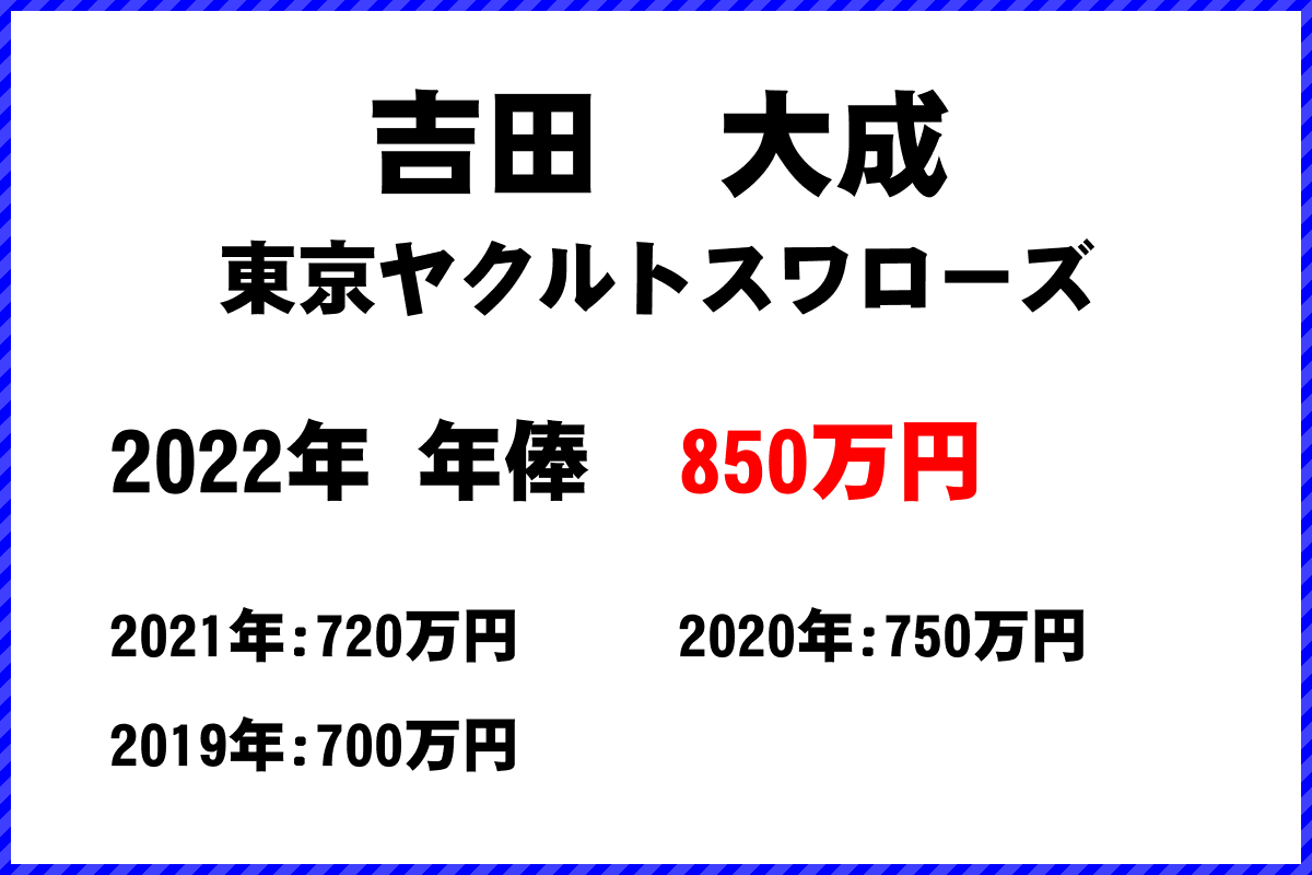 吉田　大成選手の年俸