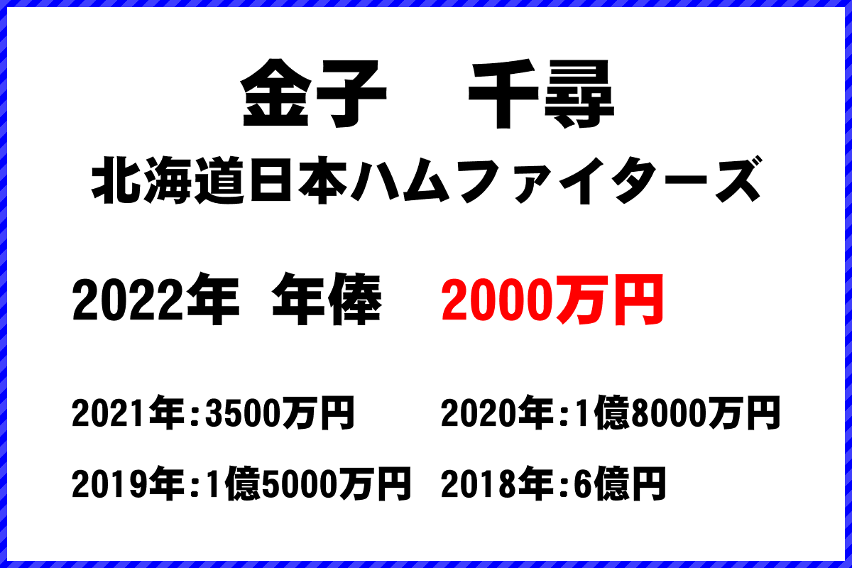 金子　千尋選手の年俸