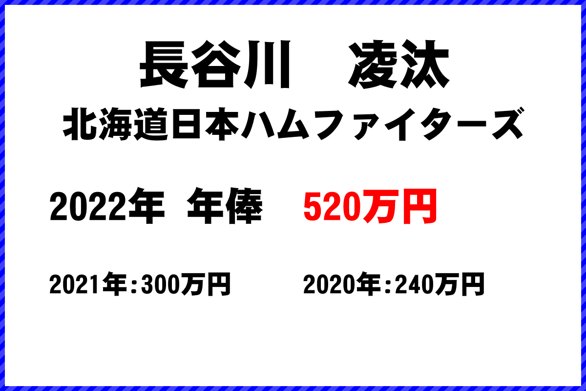 長谷川　凌汰選手の年俸