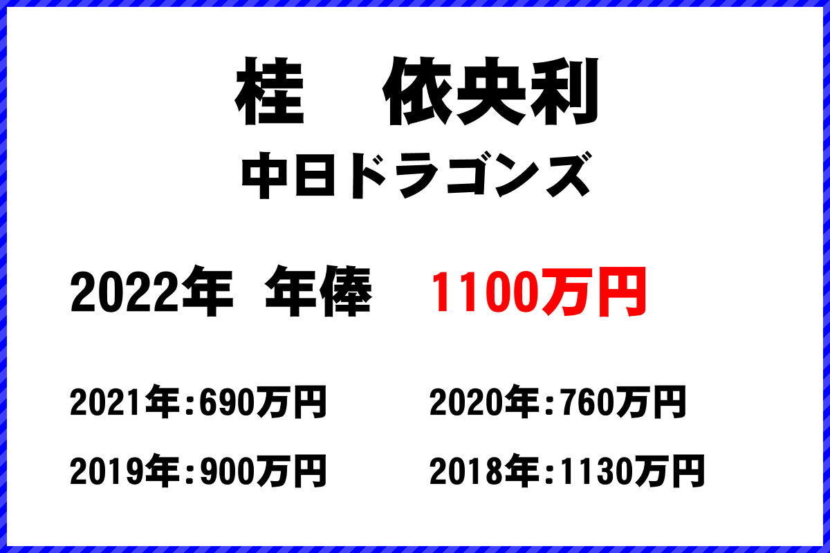 桂　依央利選手の年俸