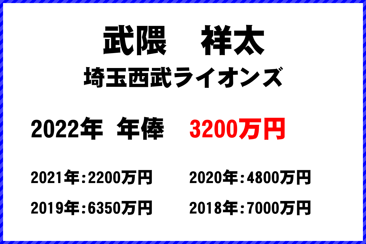 武隈　祥太選手の年俸