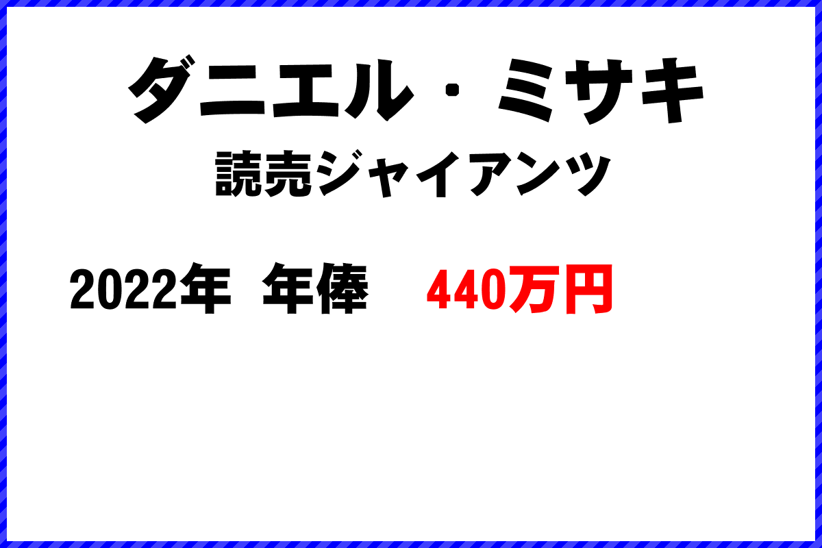 ダニエル・ミサキ選手の年俸