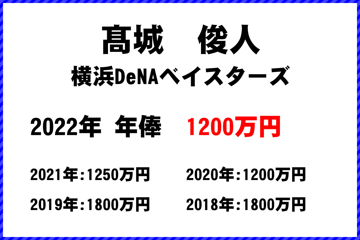 髙城　俊人選手の年俸