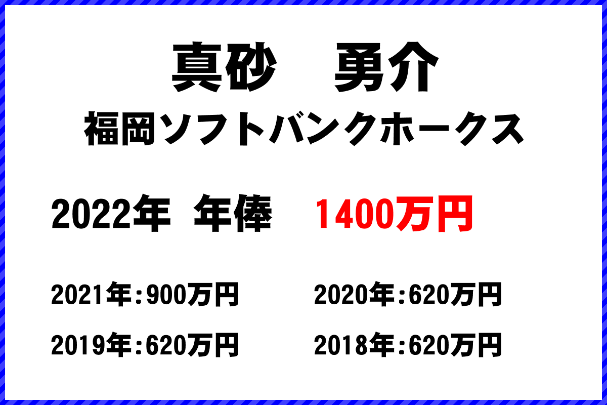 真砂　勇介選手の年俸