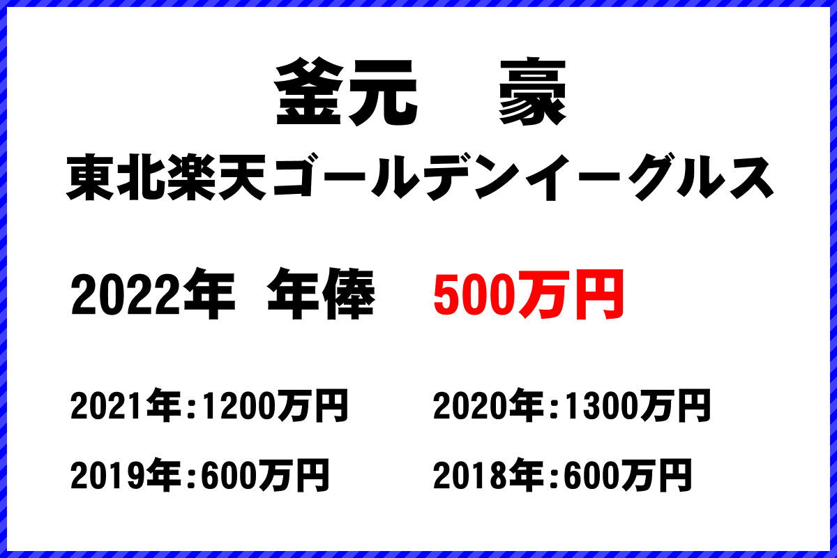 釜元　豪選手の年俸