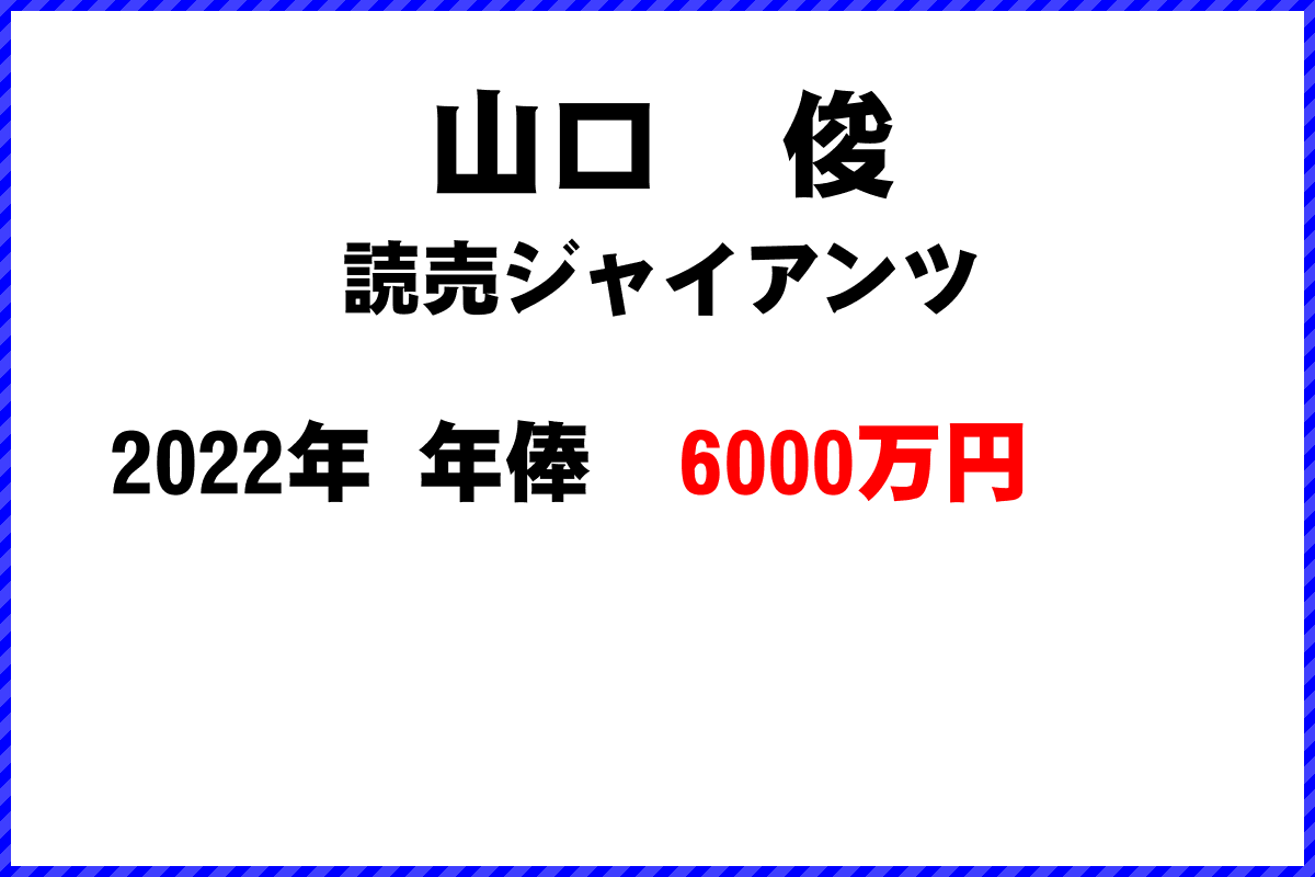 山口　俊選手の年俸