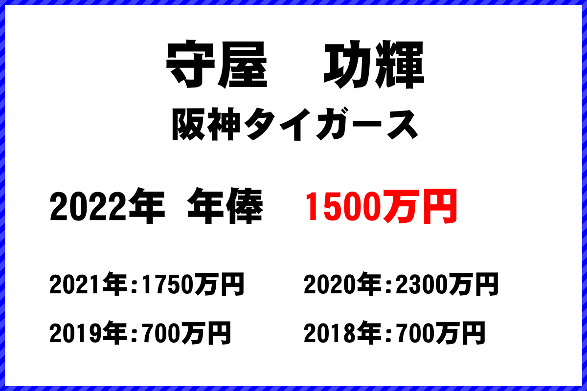 守屋　功輝選手の年俸