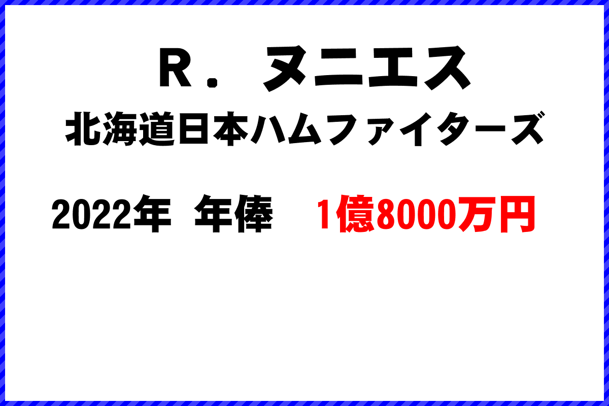 Ｒ．ヌニエス選手の年俸