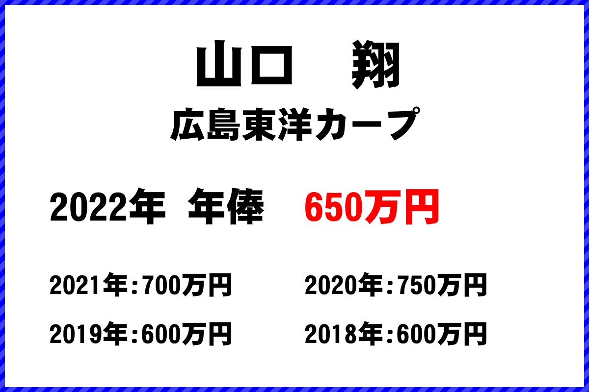 山口　翔選手の年俸