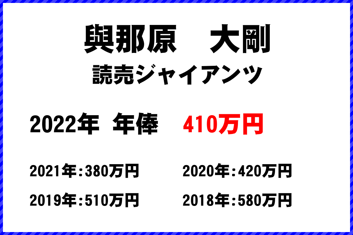 與那原　大剛選手の年俸