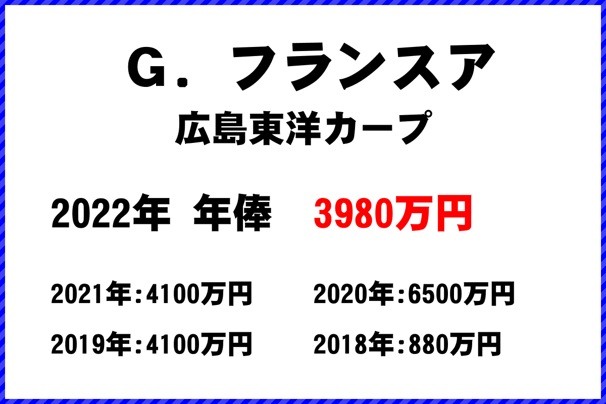 Ｇ．フランスア選手の年俸