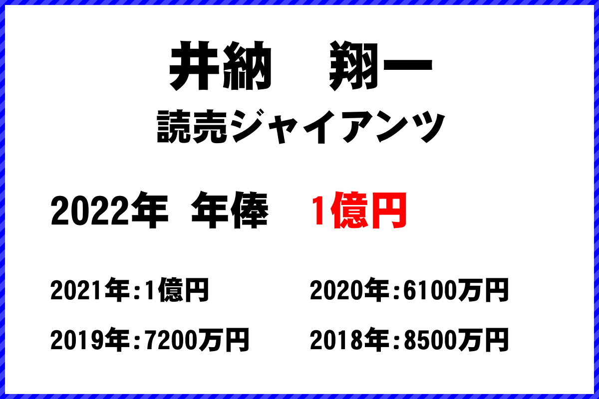 井納　翔一選手の年俸