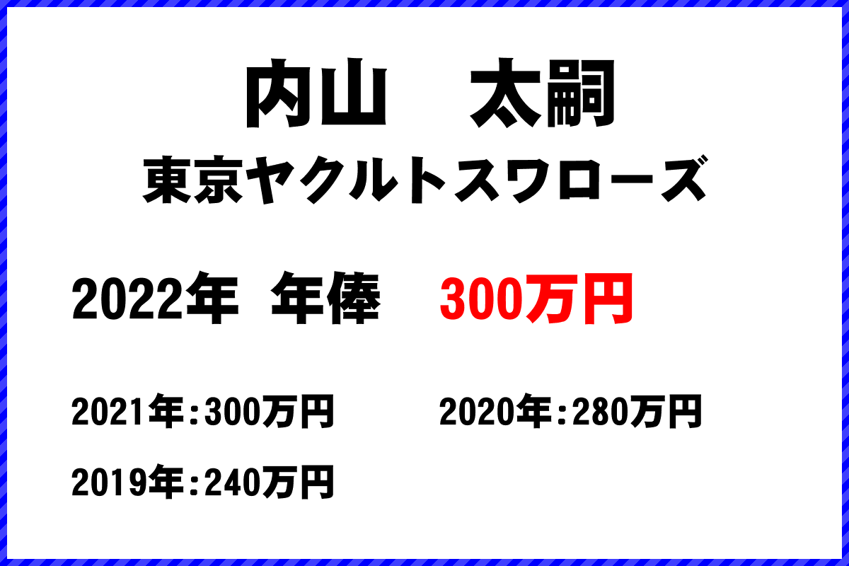 内山　太嗣選手の年俸