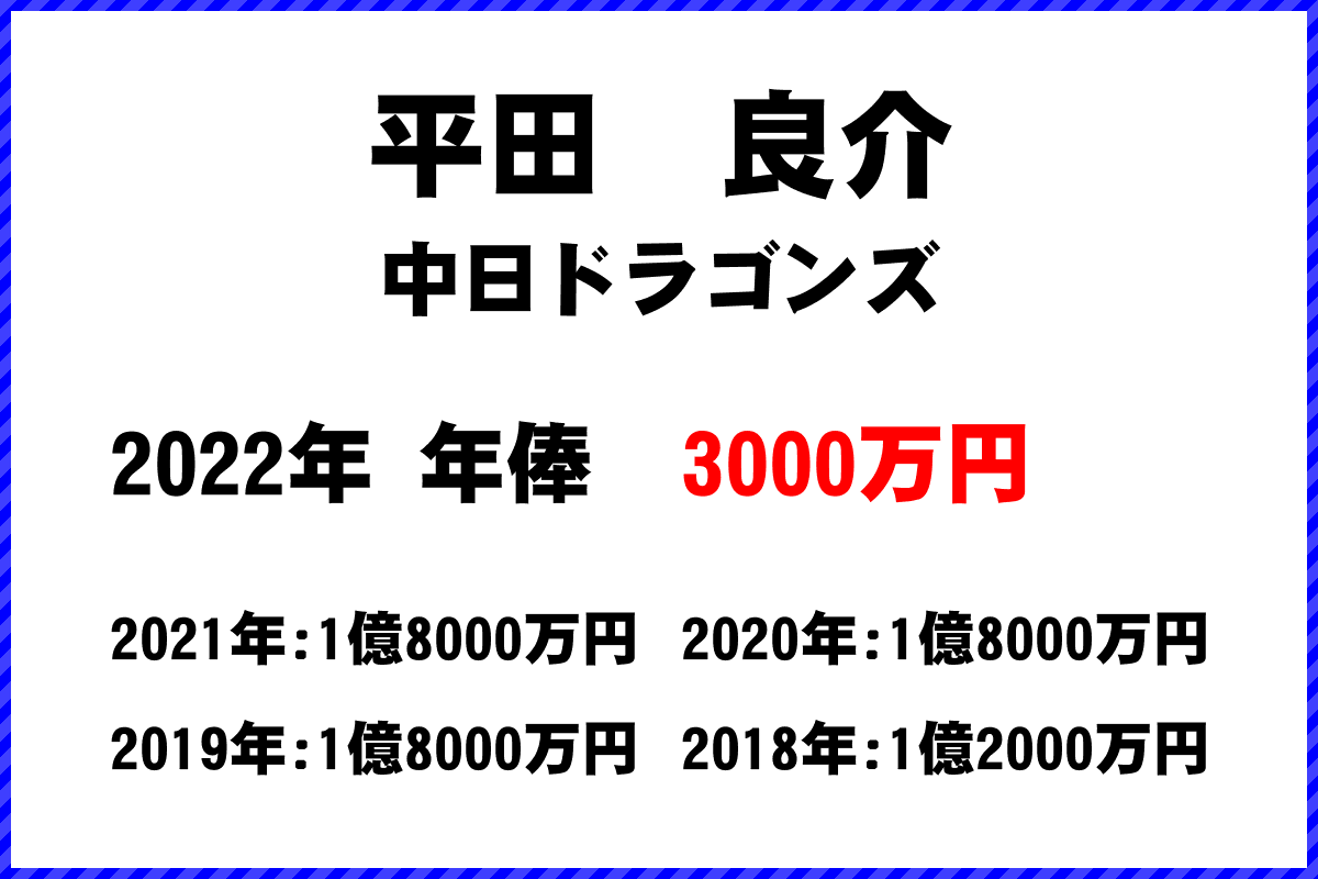 平田　良介選手の年俸