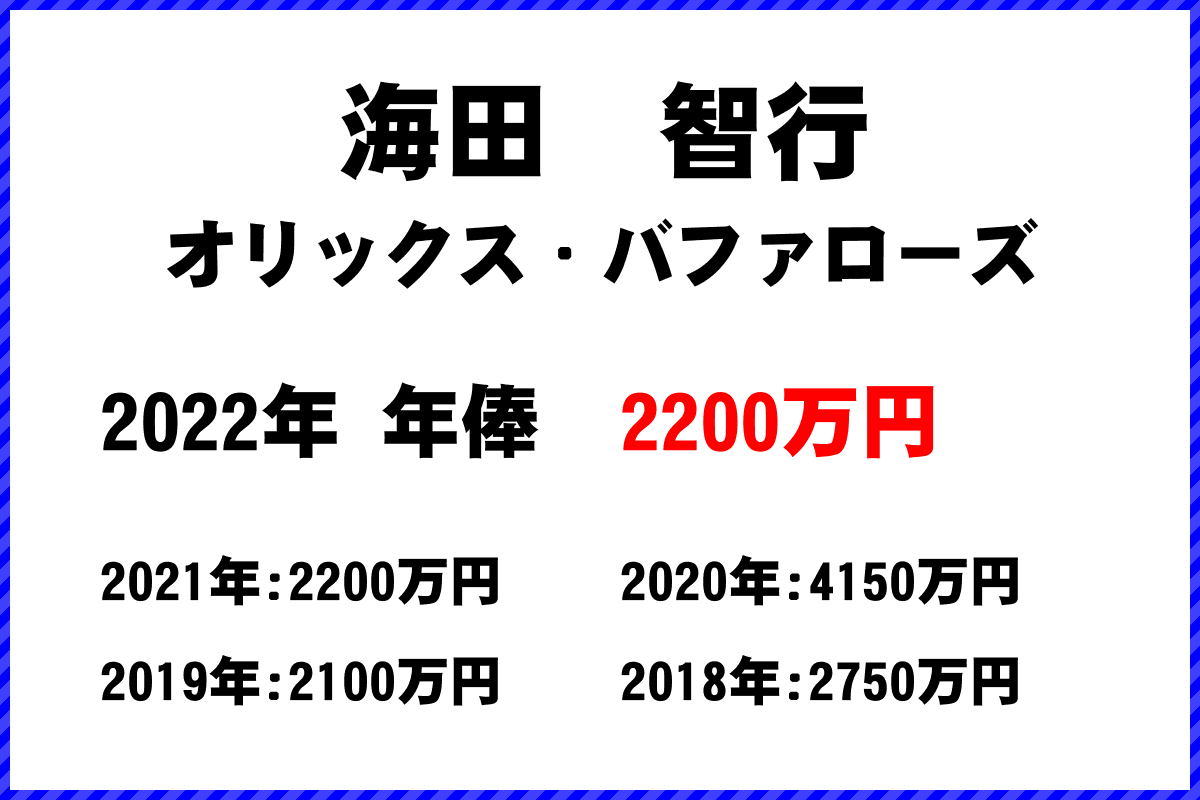 海田　智行選手の年俸