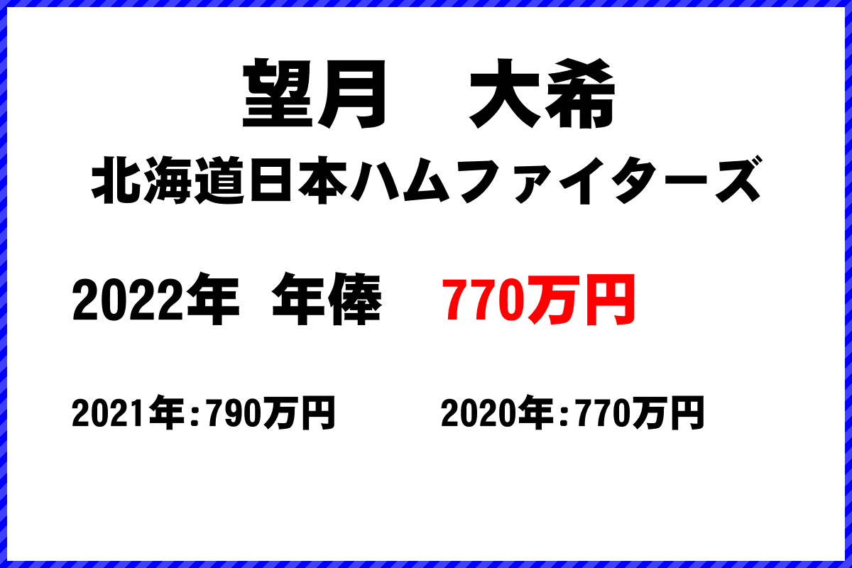 望月　大希選手の年俸