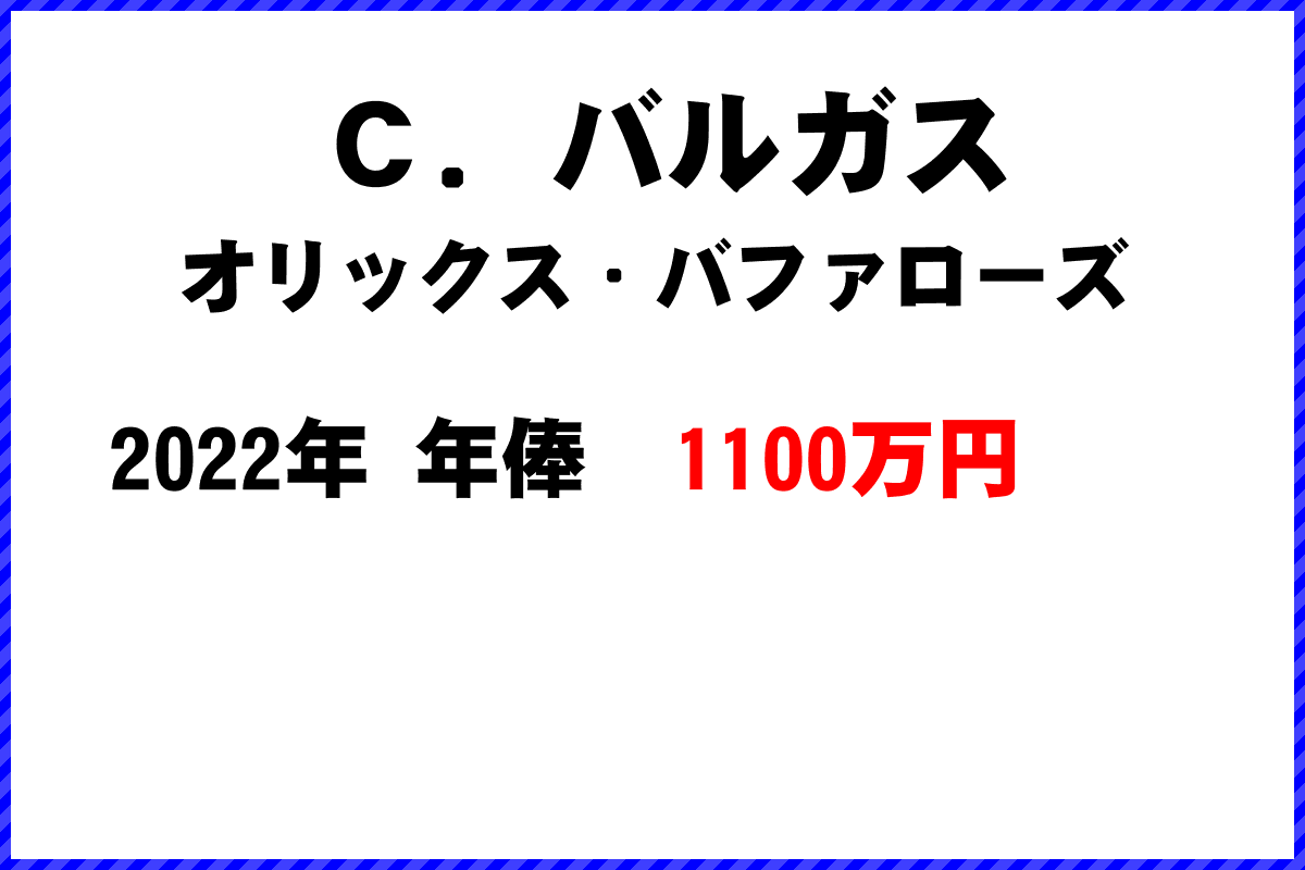 Ｃ．バルガス選手の年俸