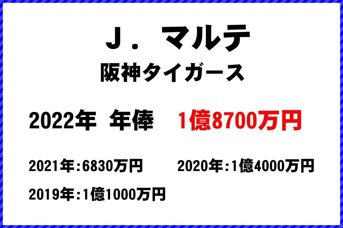 Ｊ．マルテ選手の年俸