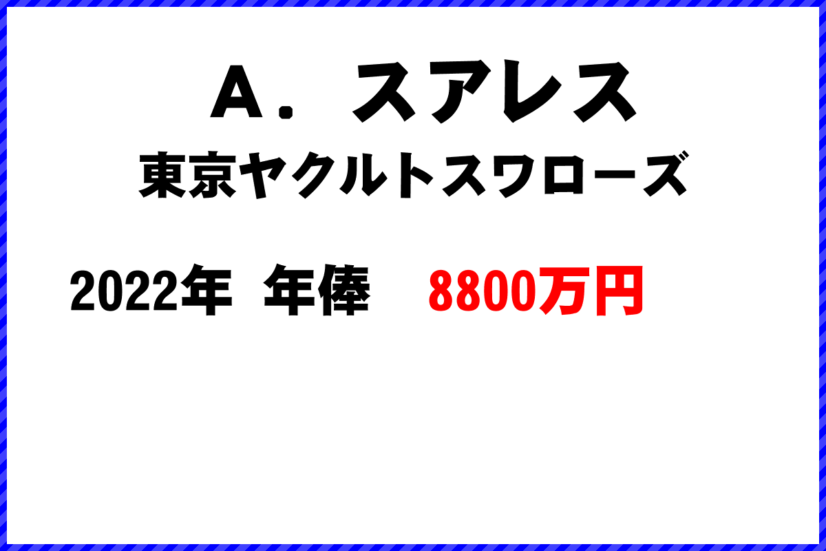 Ａ．スアレス選手の年俸