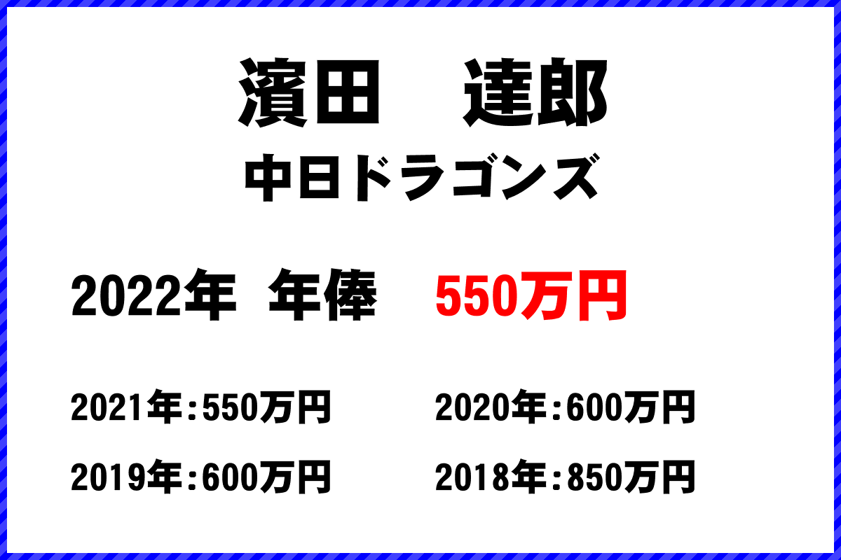 濱田　達郎選手の年俸