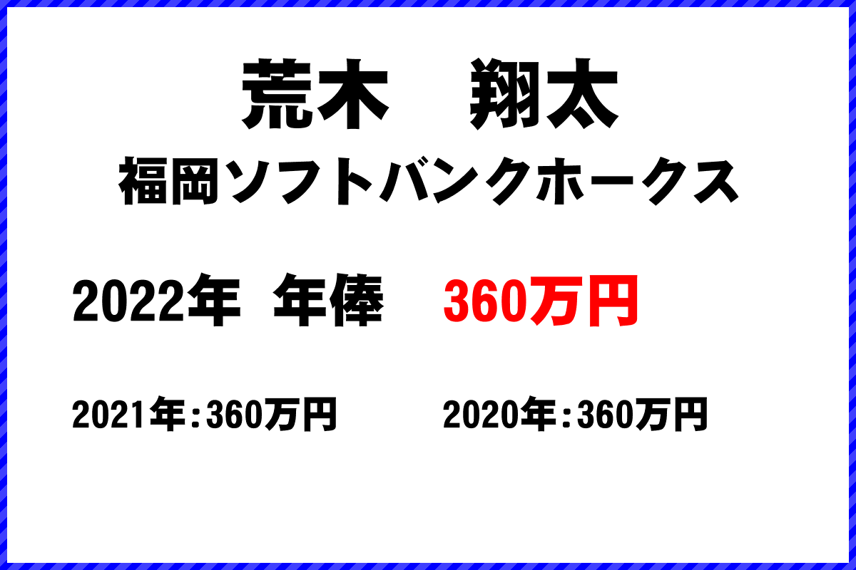 荒木　翔太選手の年俸