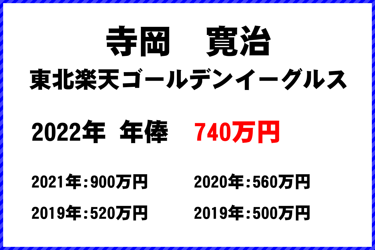 寺岡　寛治選手の年俸