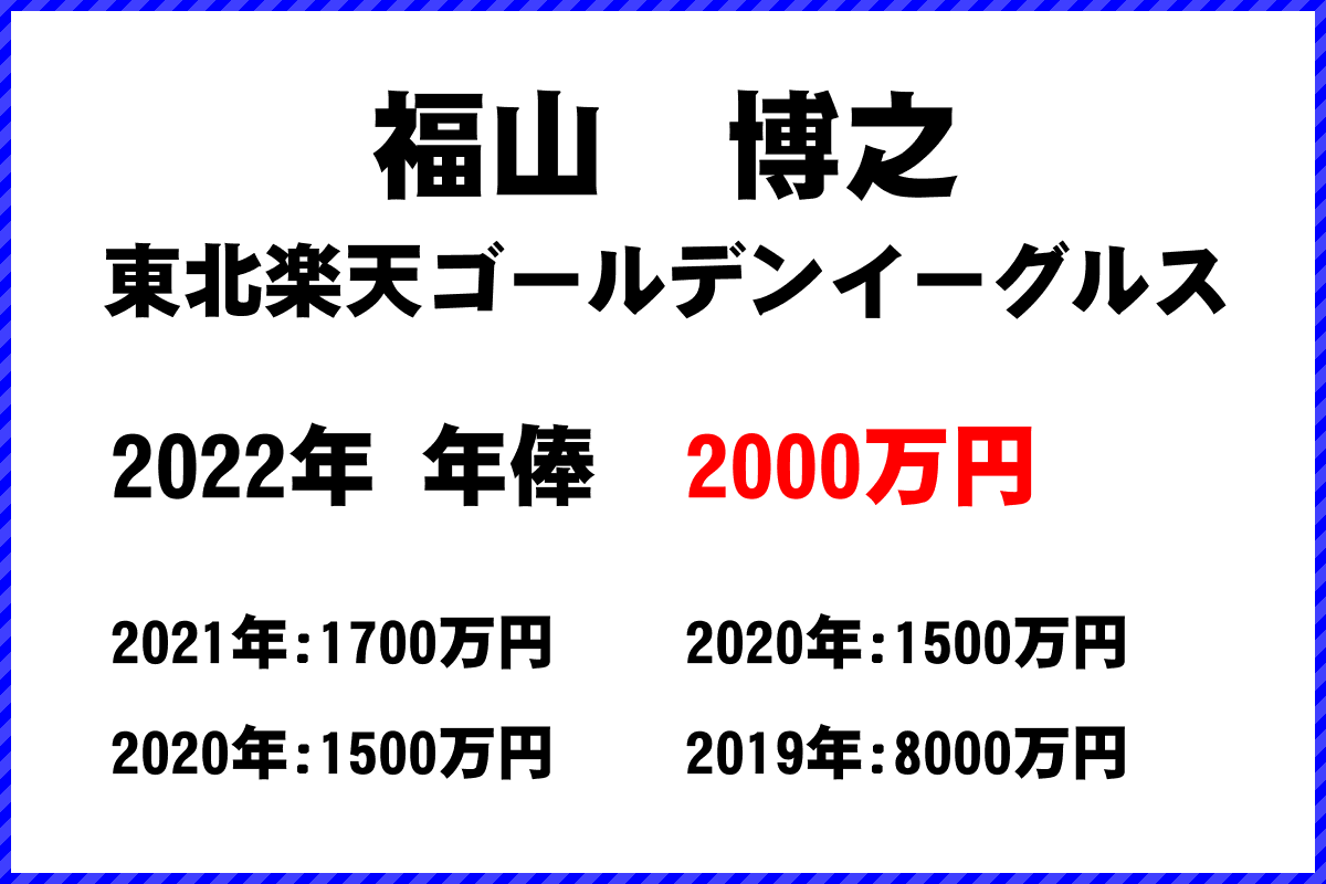 福山　博之選手の年俸