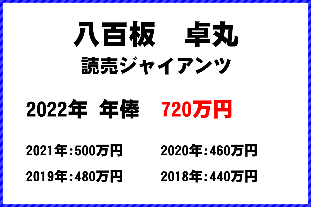 八百板　卓丸選手の年俸