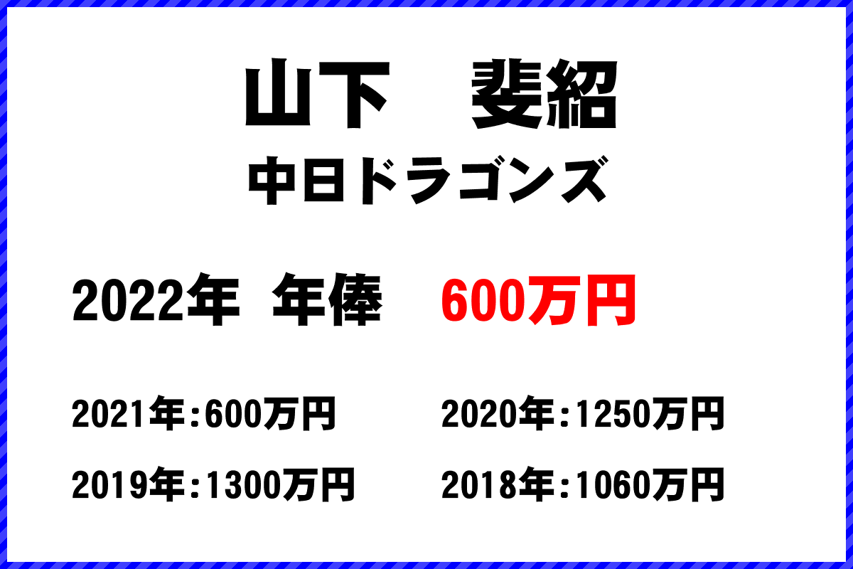 山下　斐紹選手の年俸