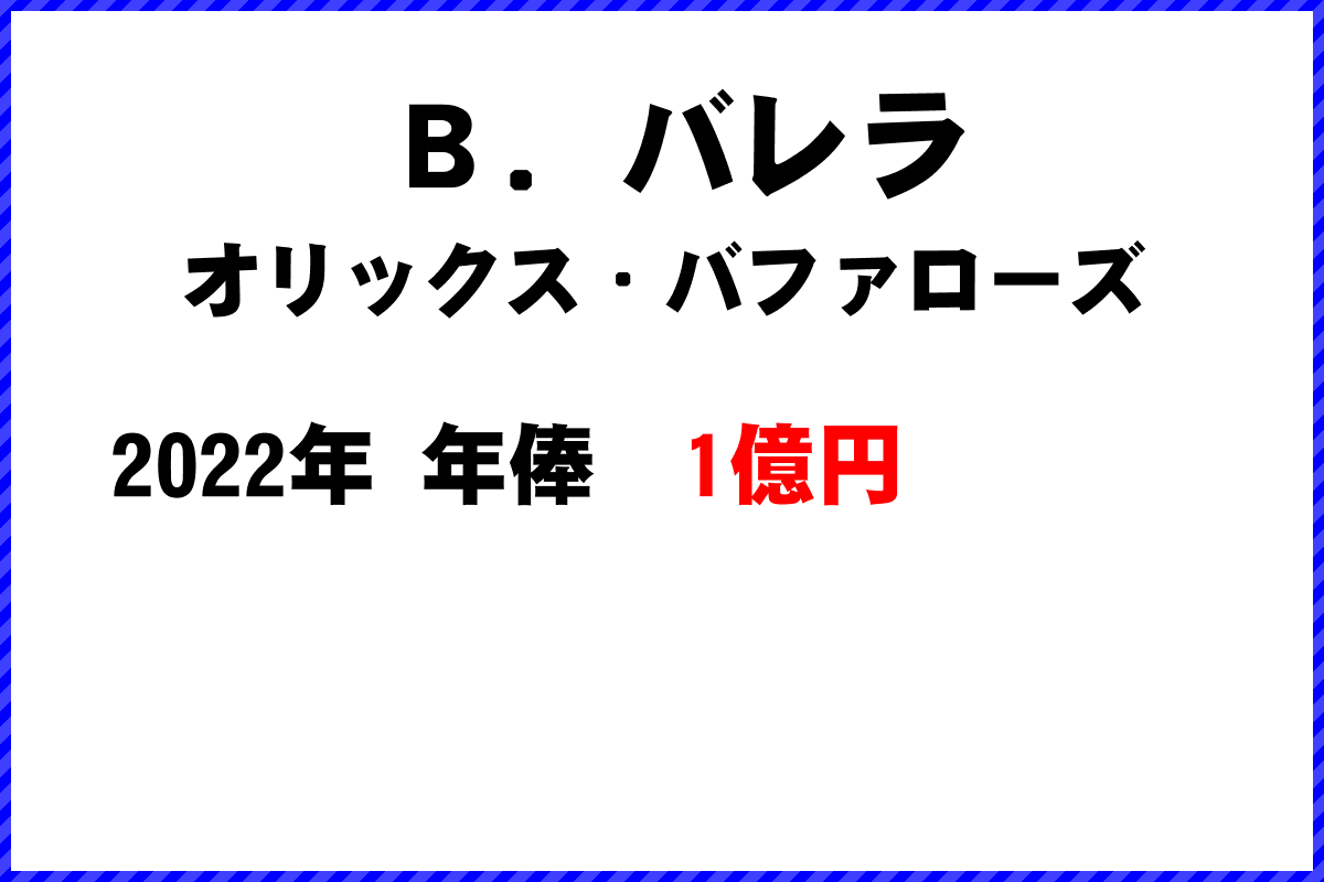 Ｂ．バレラ選手の年俸