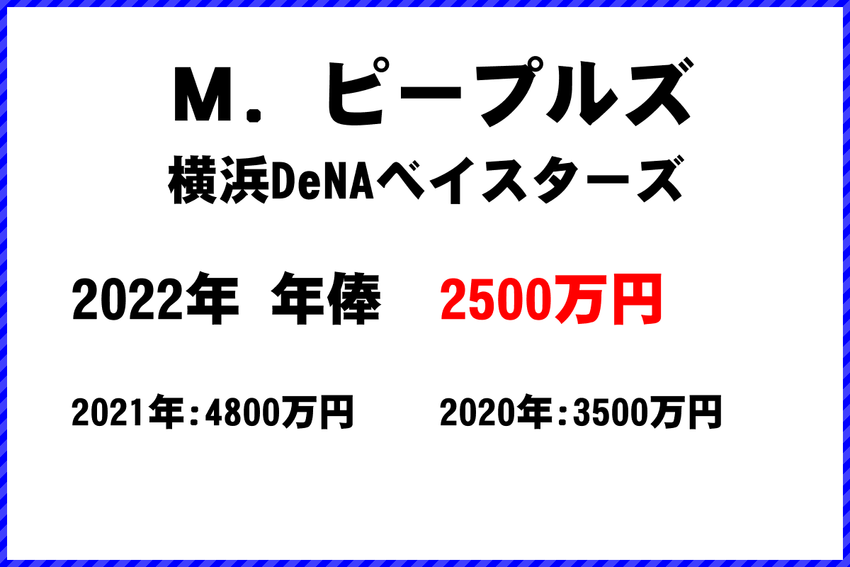 Ｍ．ピープルズ選手の年俸