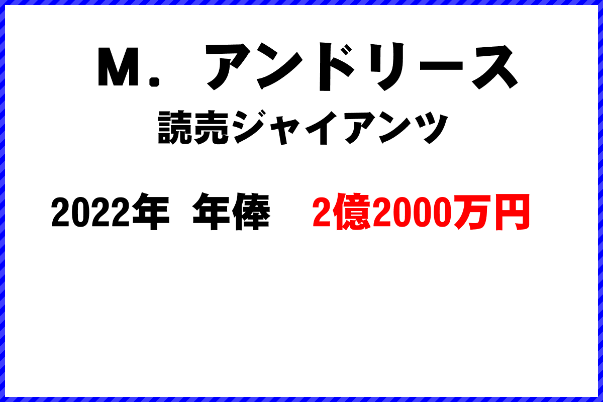 Ｍ．アンドリース選手の年俸