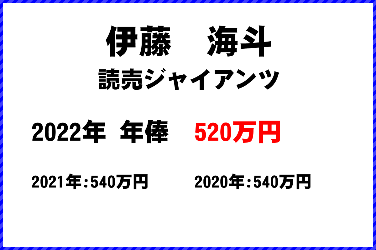 伊藤　海斗選手の年俸