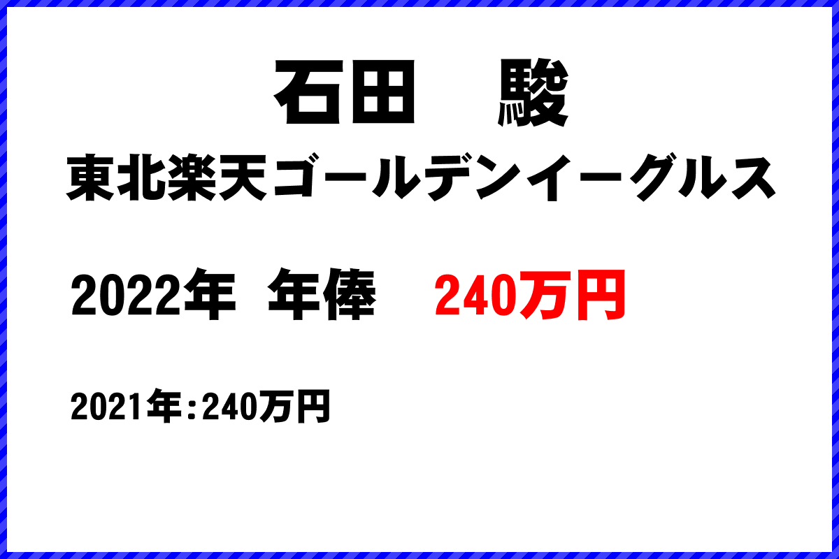 石田　駿選手の年俸