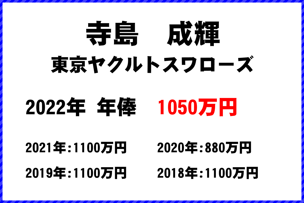 寺島　成輝選手の年俸