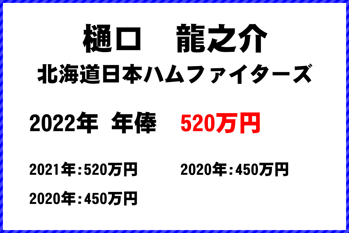 樋口　龍之介選手の年俸