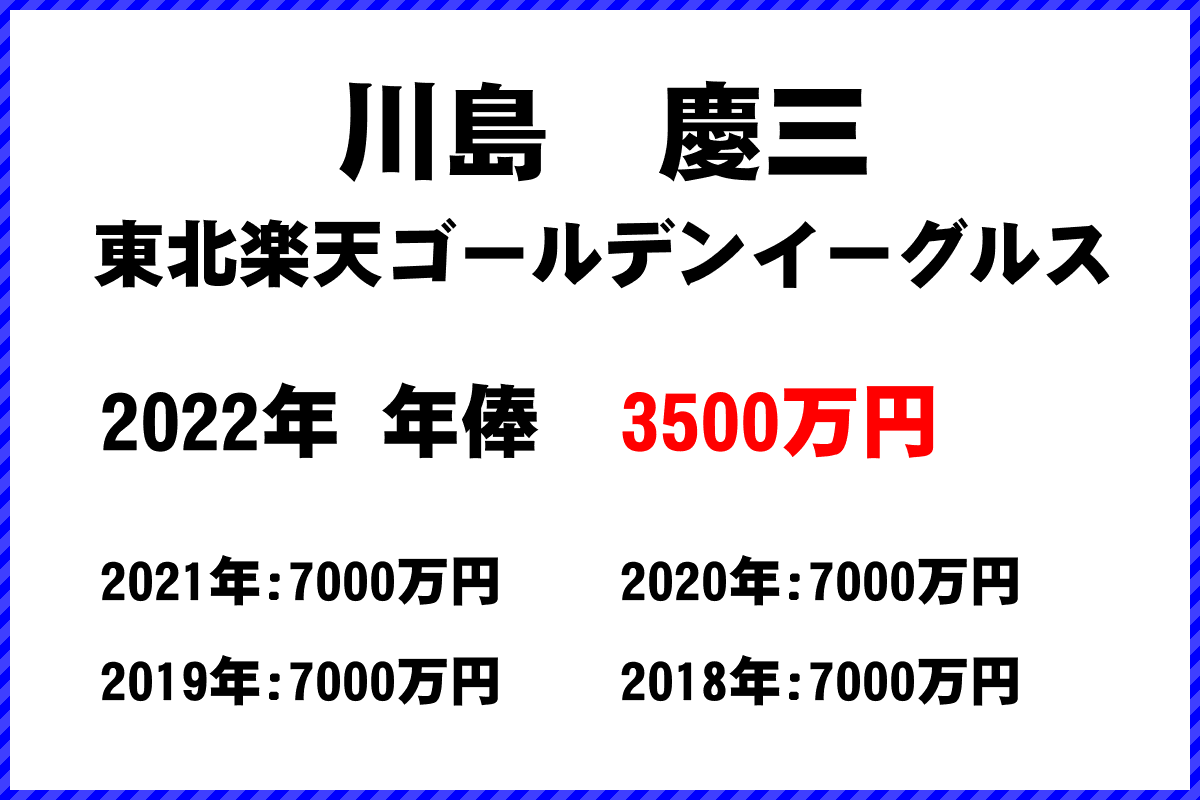 川島　慶三選手の年俸