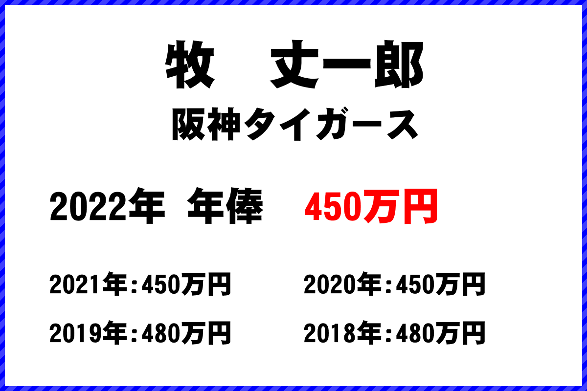 牧　丈一郎選手の年俸