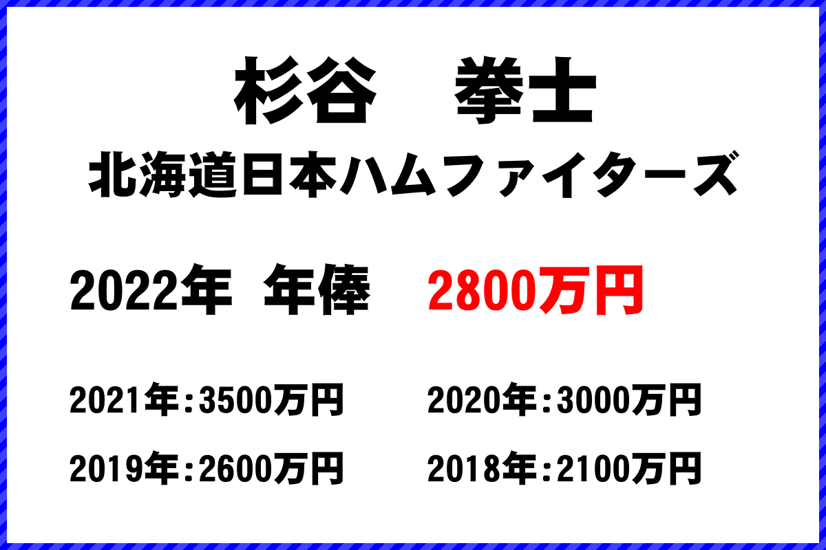 杉谷　拳士選手の年俸