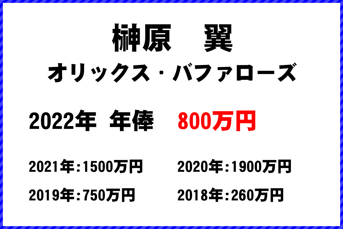 榊原　翼選手の年俸