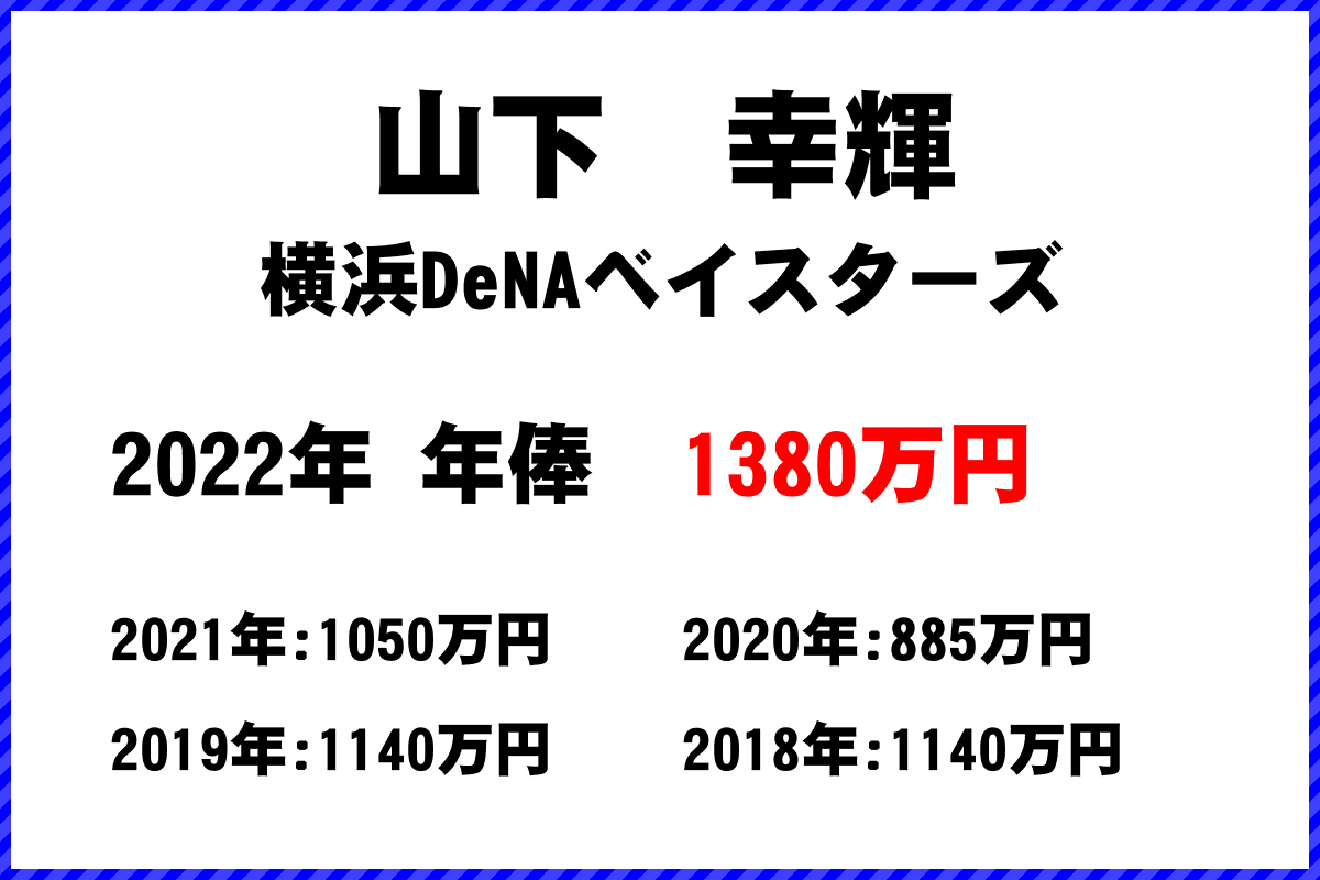 山下　幸輝選手の年俸