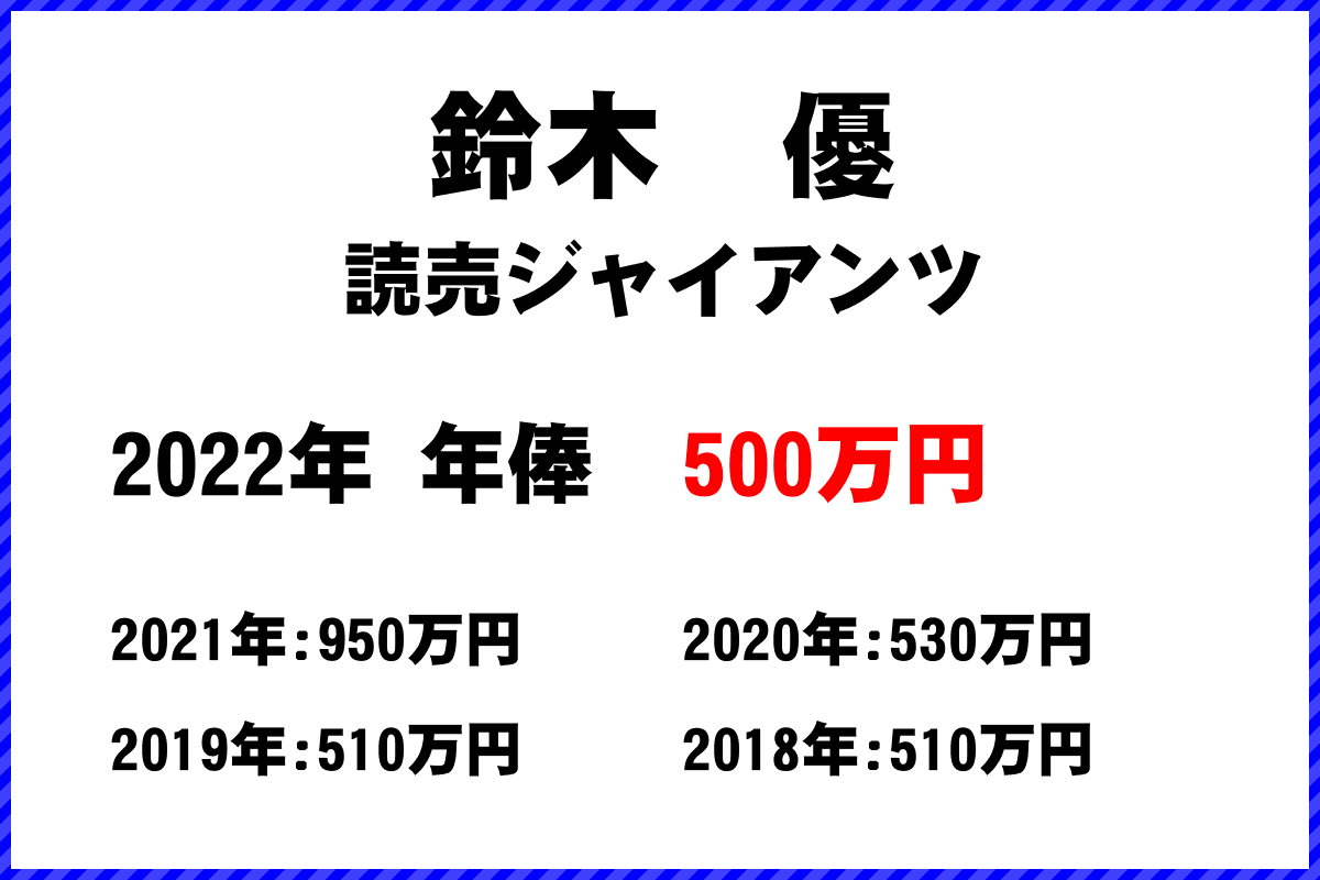 鈴木　優選手の年俸