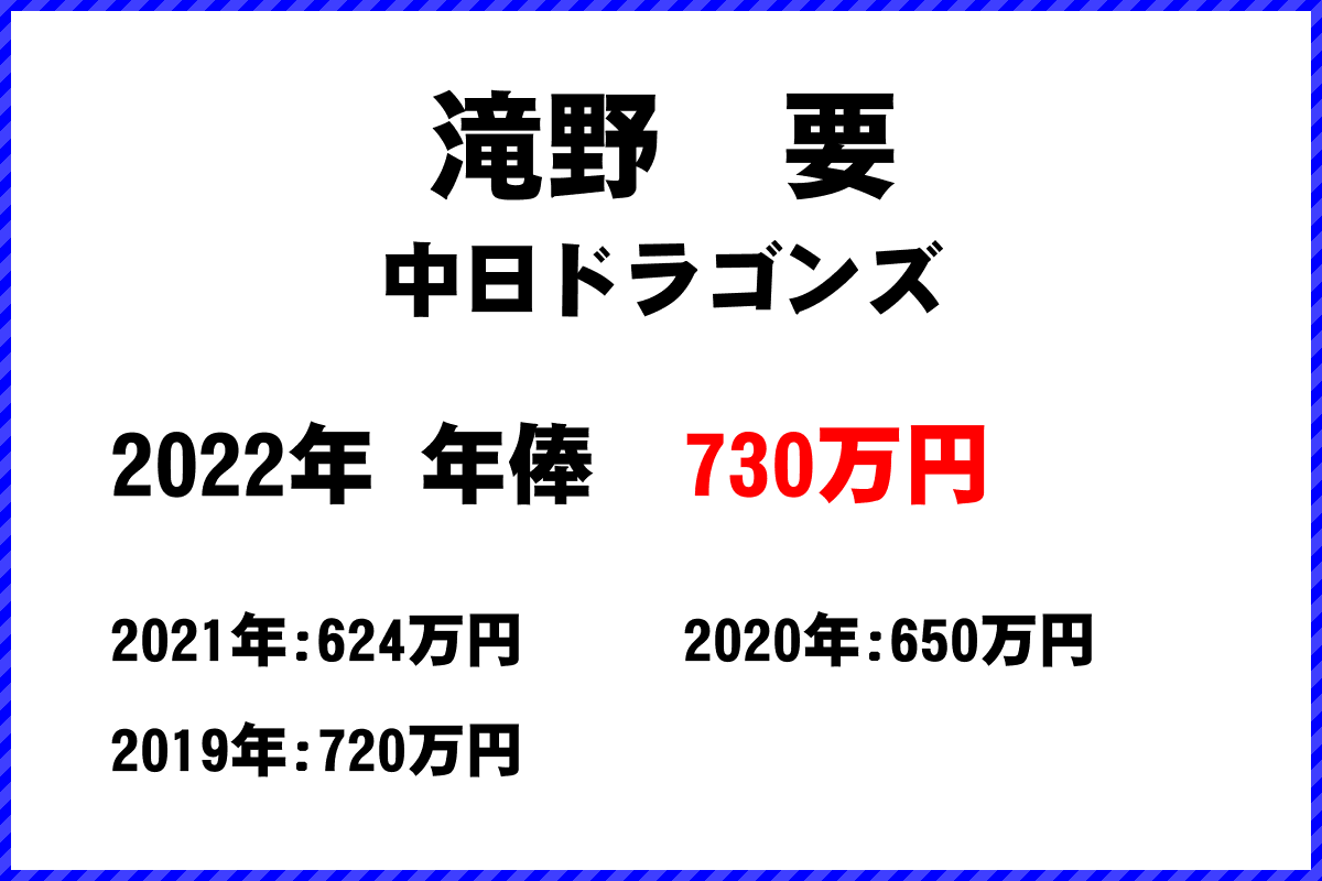 滝野　要選手の年俸