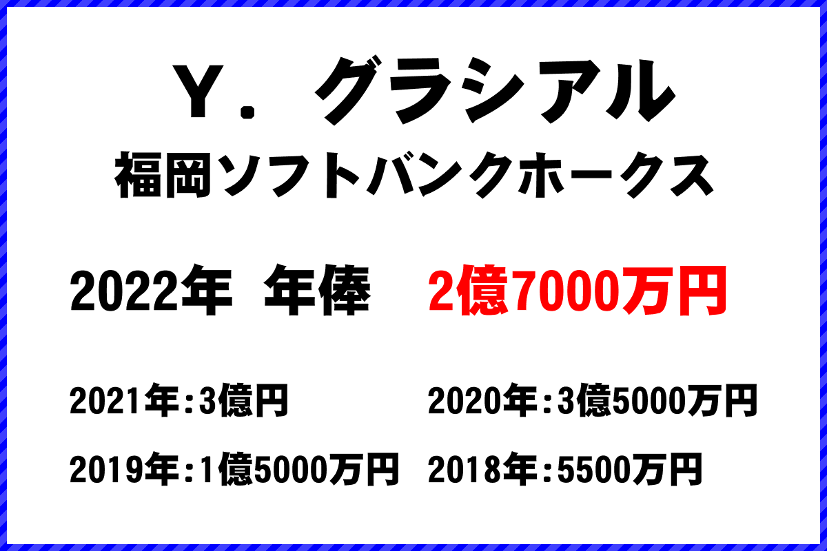 Ｙ．グラシアル選手の年俸