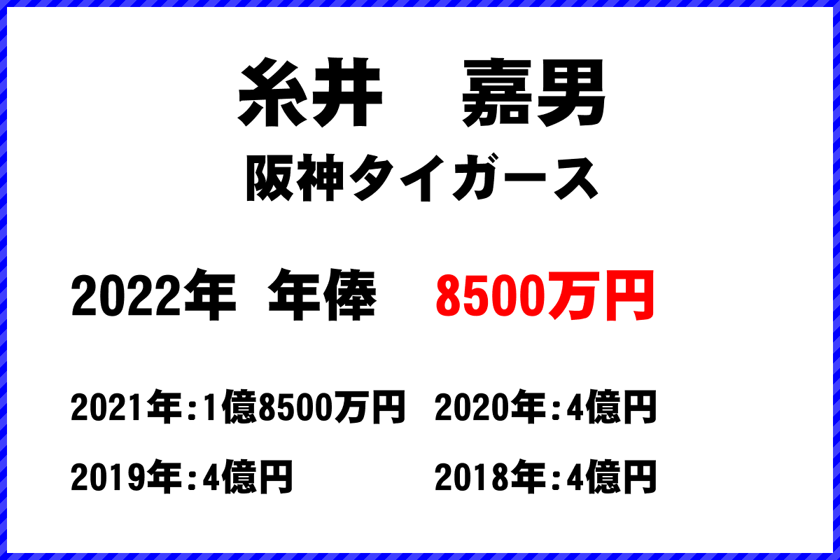 糸井　嘉男選手の年俸